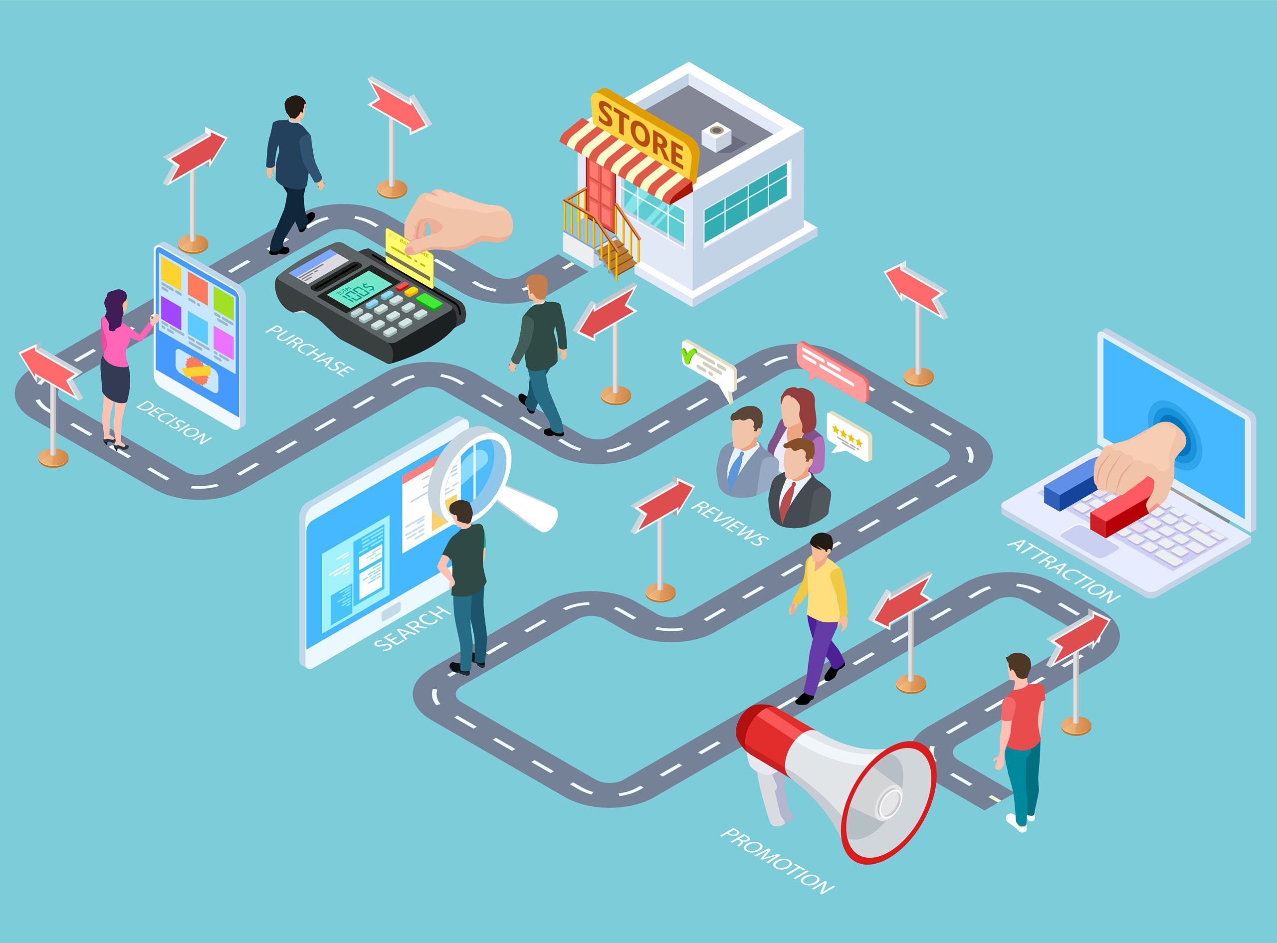 Mapping the Path to Digital Marketing Success: Understanding Customer Personas and Journeys